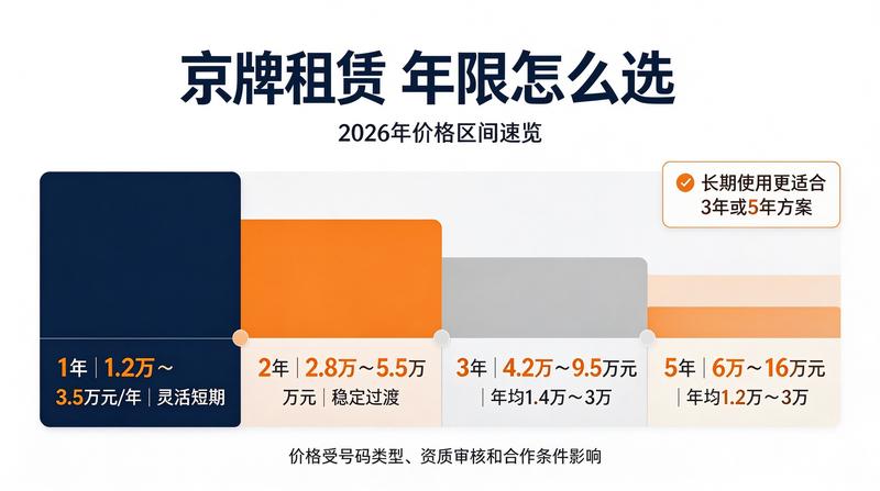 企业车牌指标租赁优势