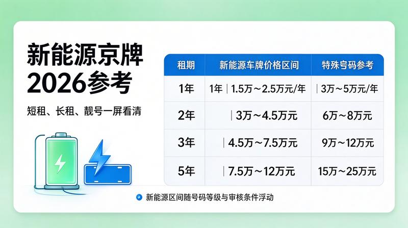 北京京牌租赁合同避坑指南
